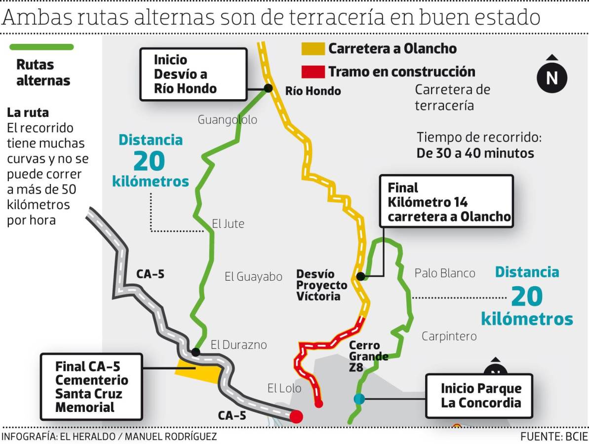 Transitables las dos rutas alternas para evitar el pesado tráfico en la salida a Olancho