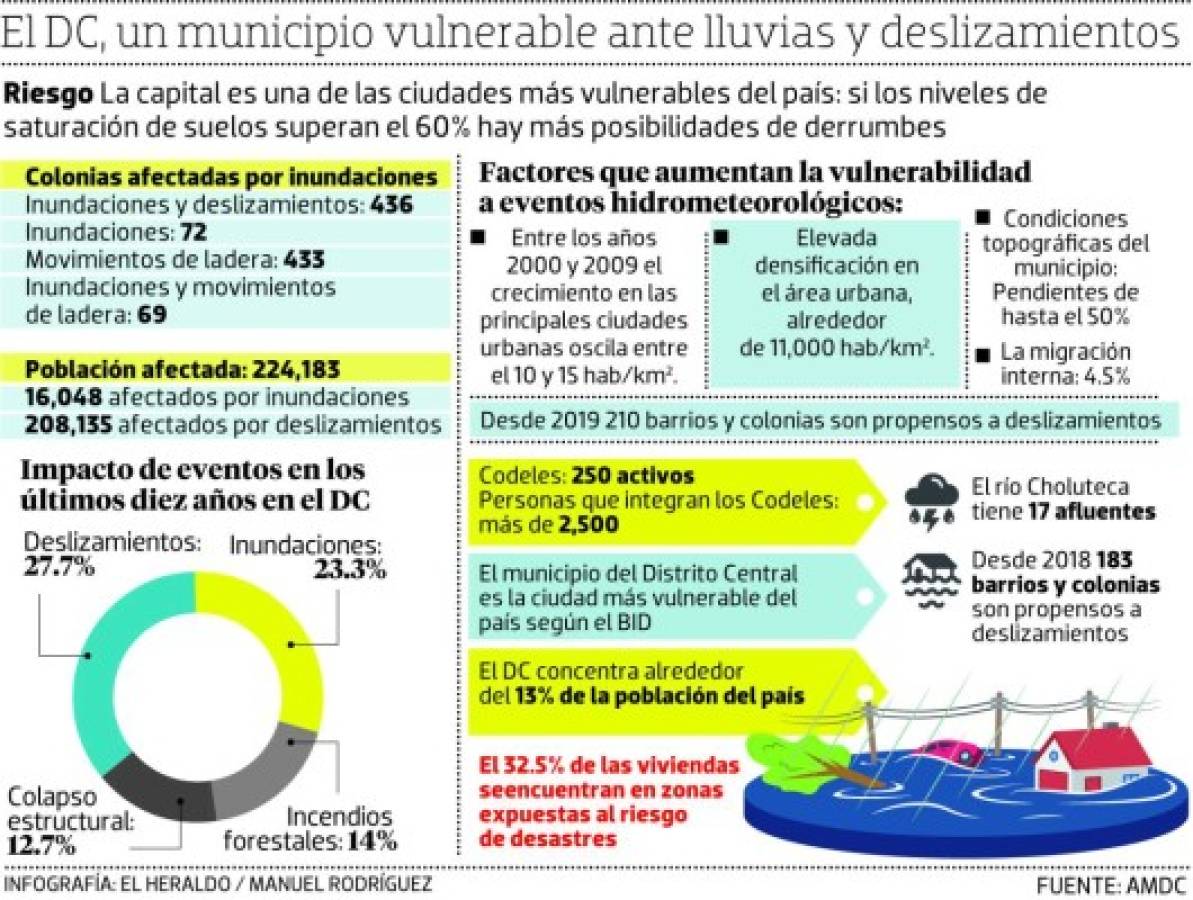 Afectados por lluvias serán atendidos en nuevo albergue