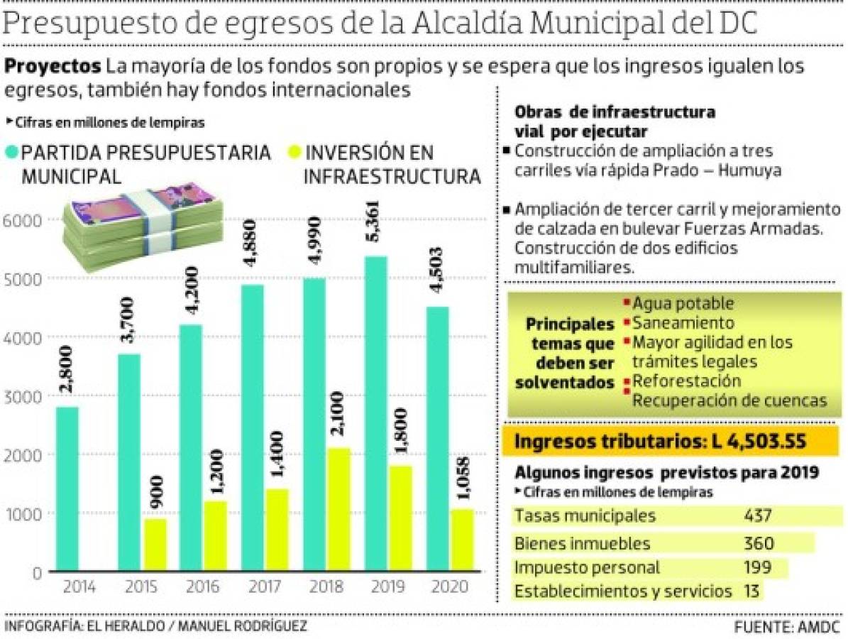 Foto: El Heraldo