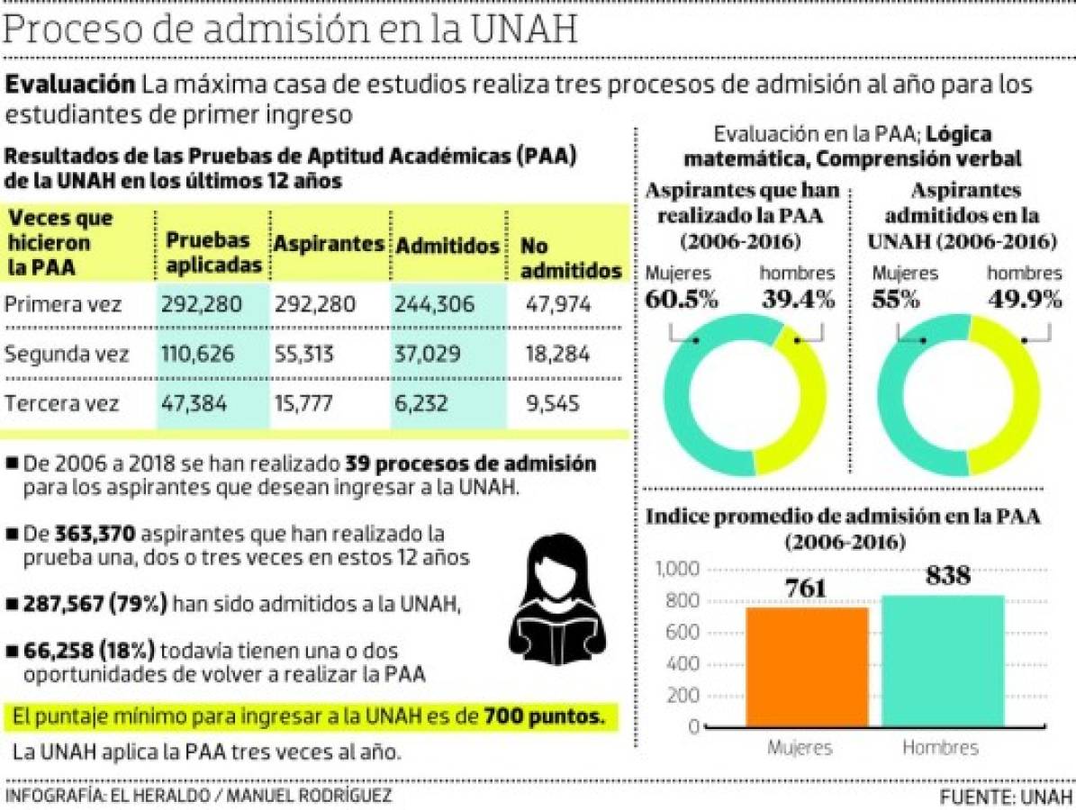 Foto: El Heraldo