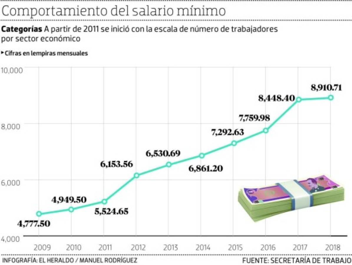 Foto: El Heraldo