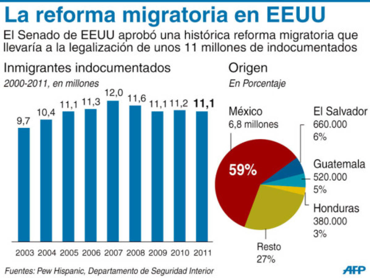 Principales aspectos de la reforma migratoria