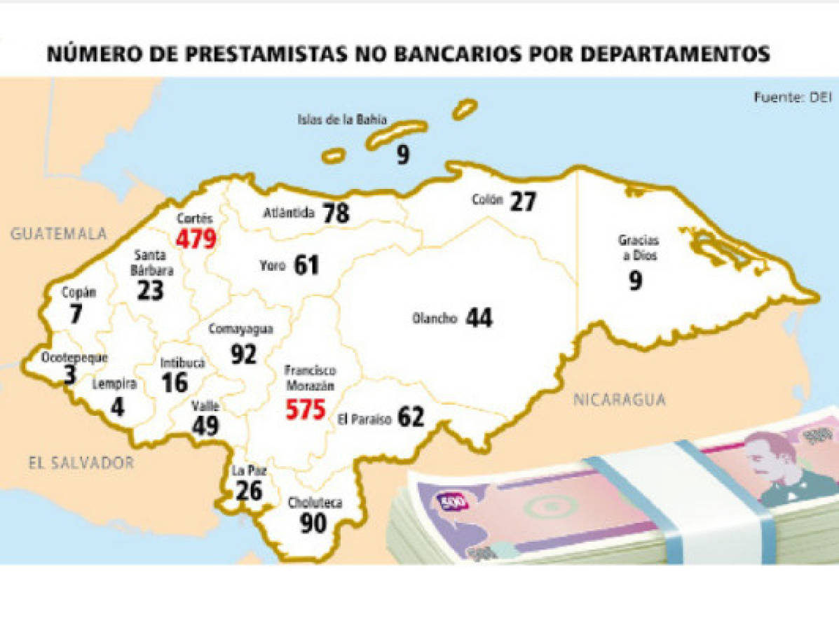 En Honduras operan de manera ilegal más de 1,600 prestamistas no bancarios