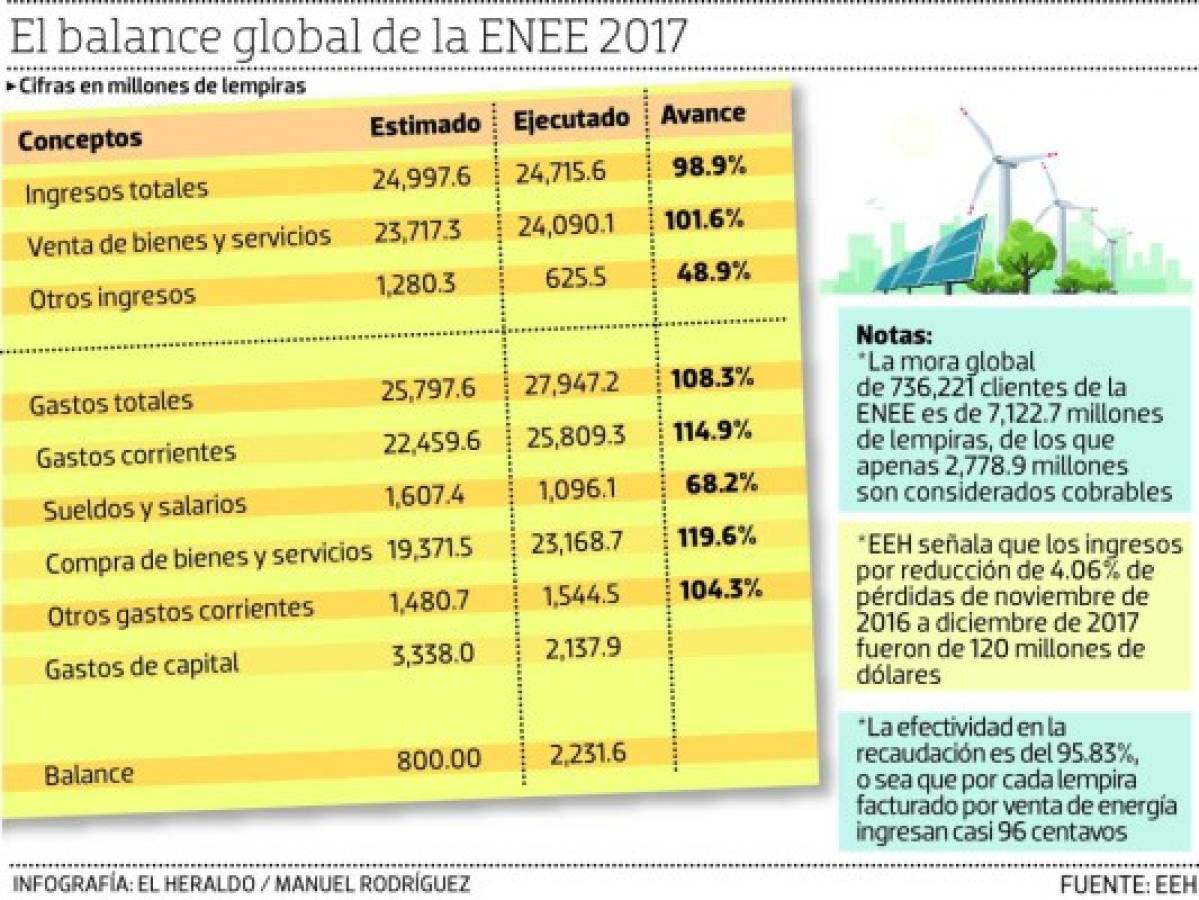 Foto: El Heraldo