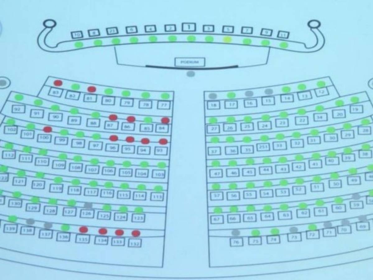 La gráfica de como se distribuyeron los votos durante ka ratificación. (Foto: Twitter Congreso Nacional)