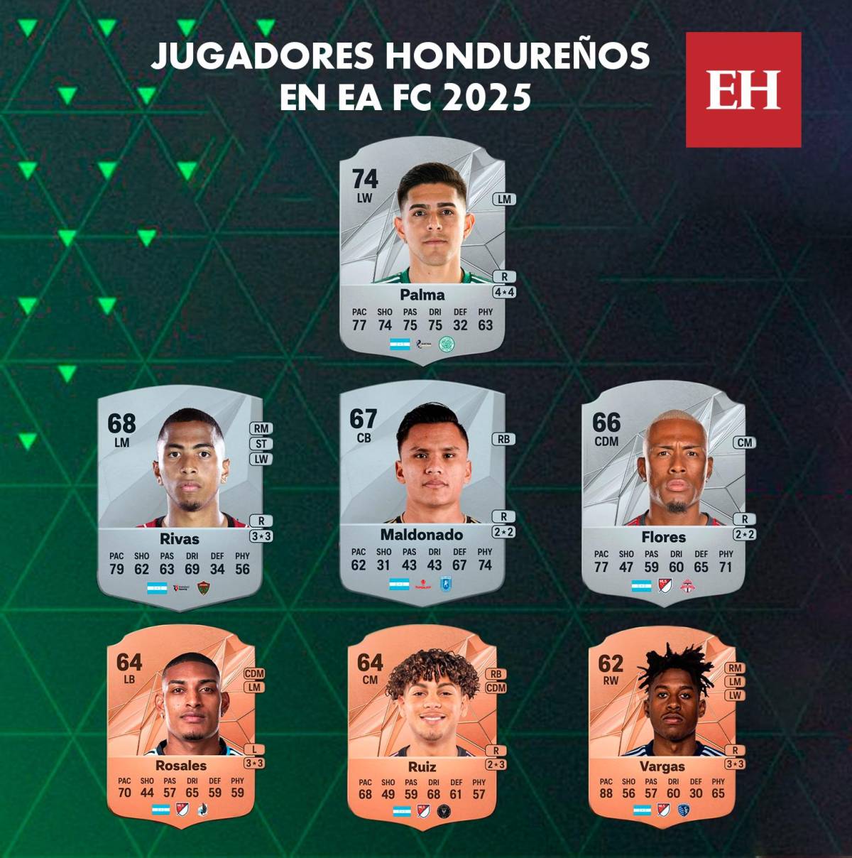 Estos son los futbolistas de Honduras que aparecerán en el FC25, ¿cuál es el mejor?