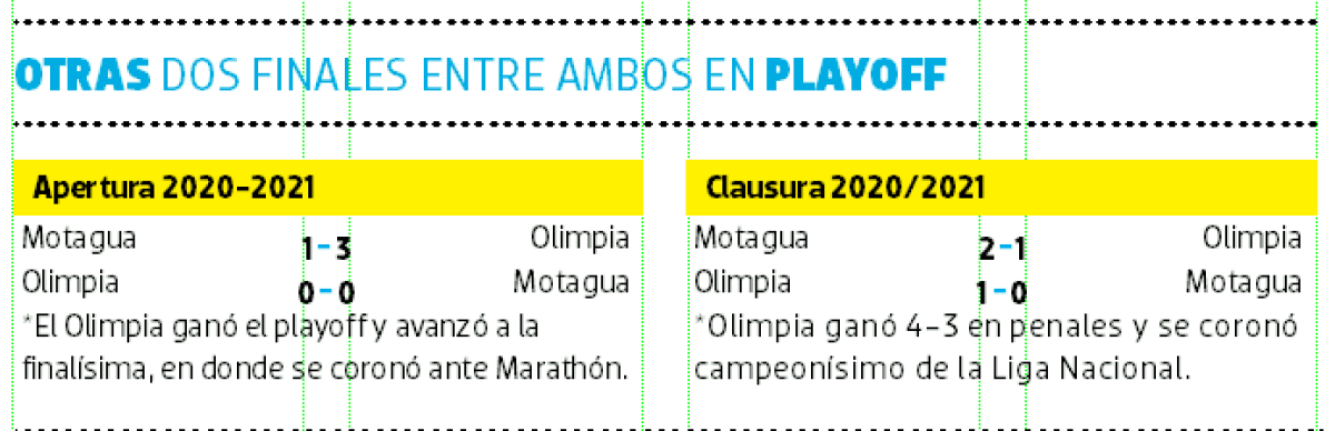 Datos de Zona Deportiva EL HERALDO.