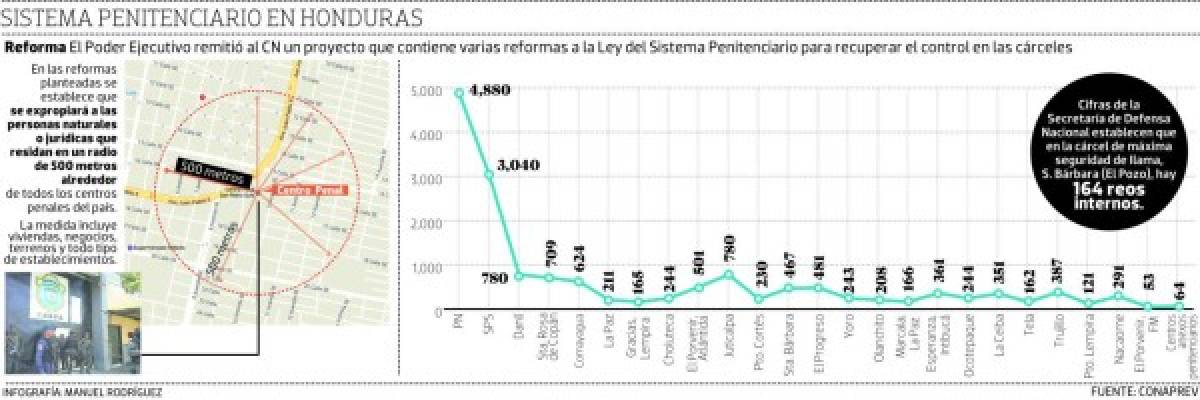 Foto: El Heraldo