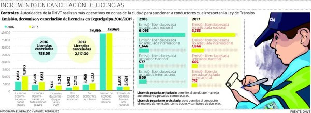 Foto: El Heraldo