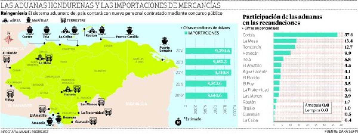 Foto: El Heraldo