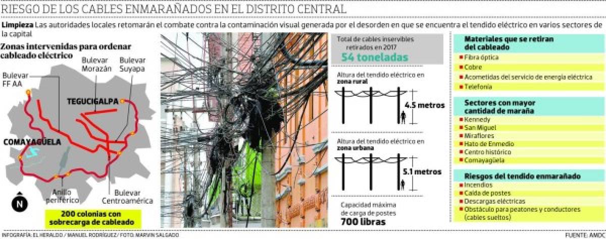 Vienen más proyectos de soterrado de cables para el Distrito Central