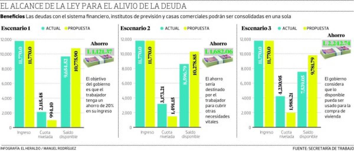 Foto: El Heraldo