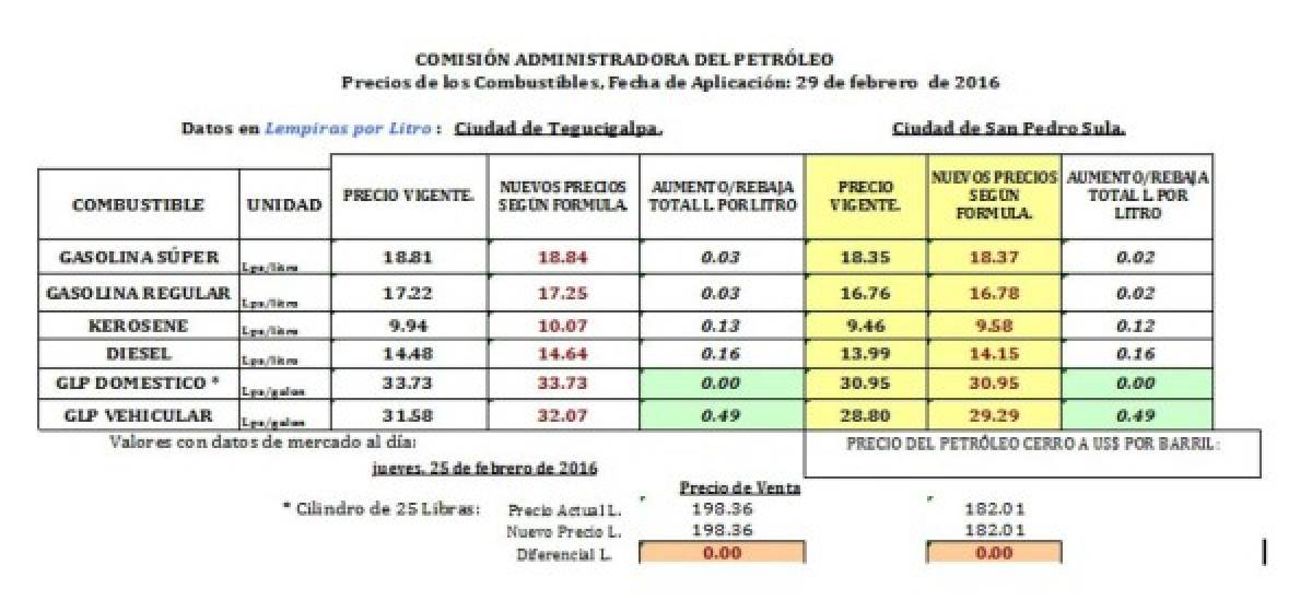 Gasolinas suben sus precios a partir del lunes