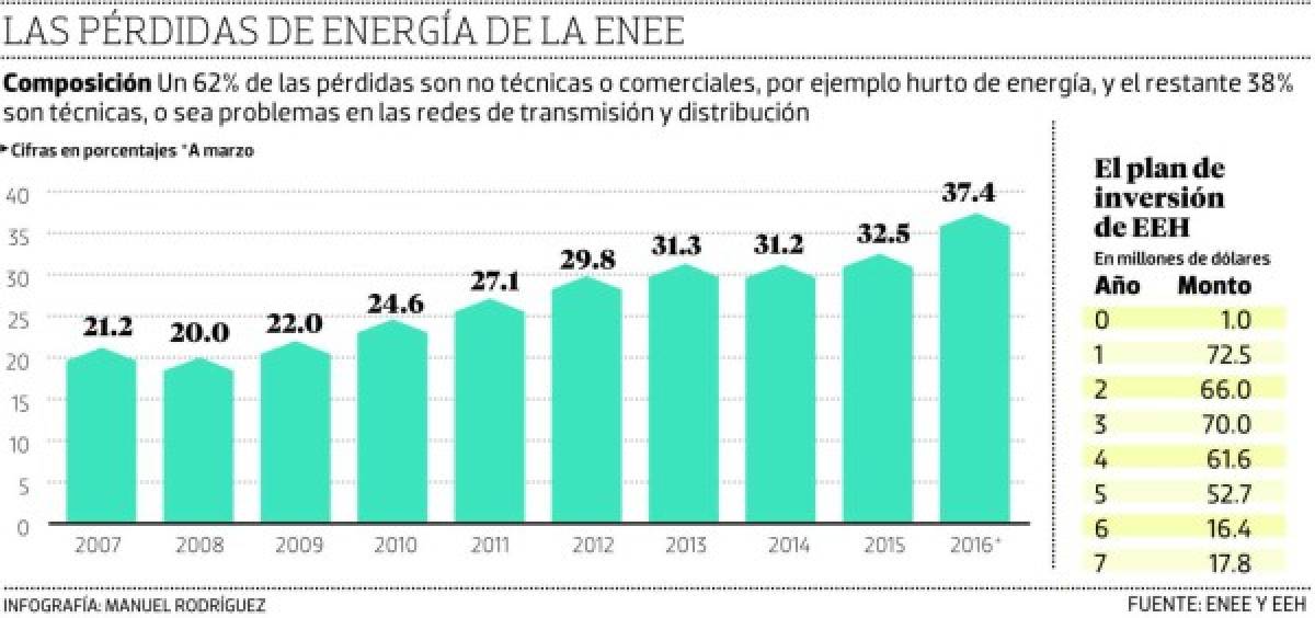 Foto: El Heraldo