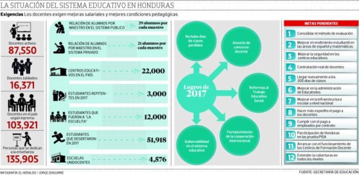 Foto: El Heraldo