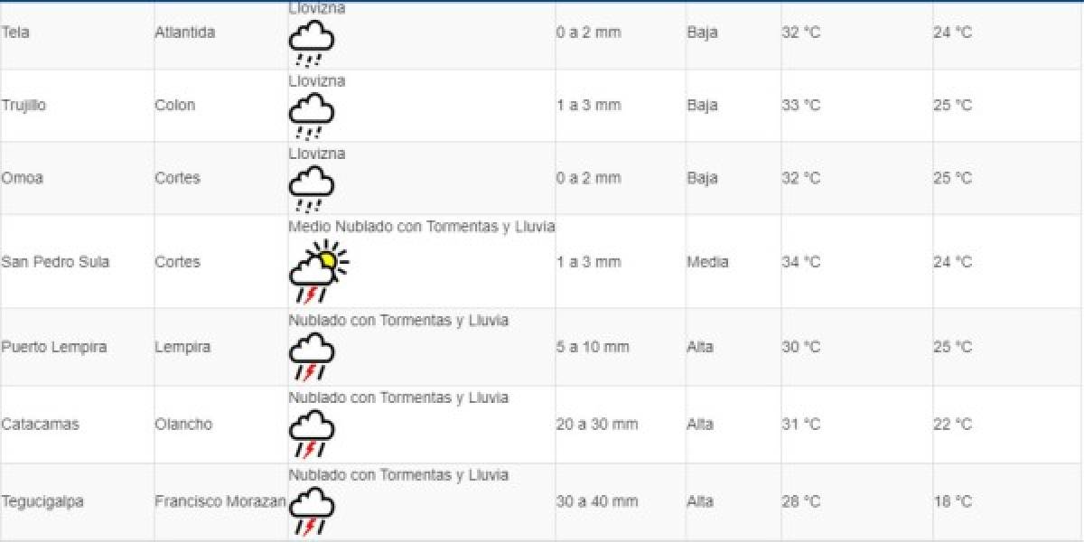 Honduras: Pronostican más lluvias para este martes 24 de septiembre