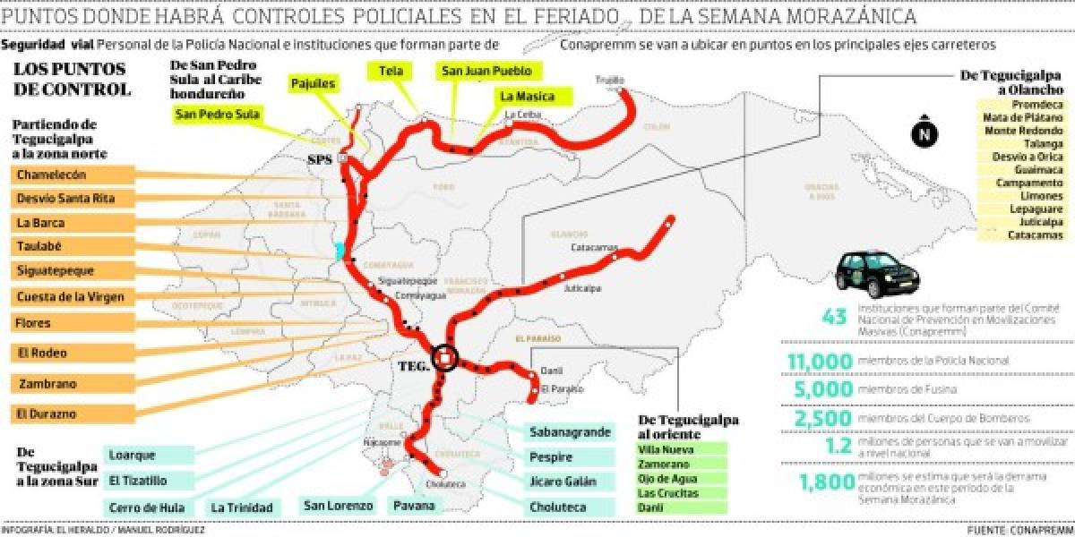 Honduras: Unas 20 mil personas darán seguridad a los vacacionistas