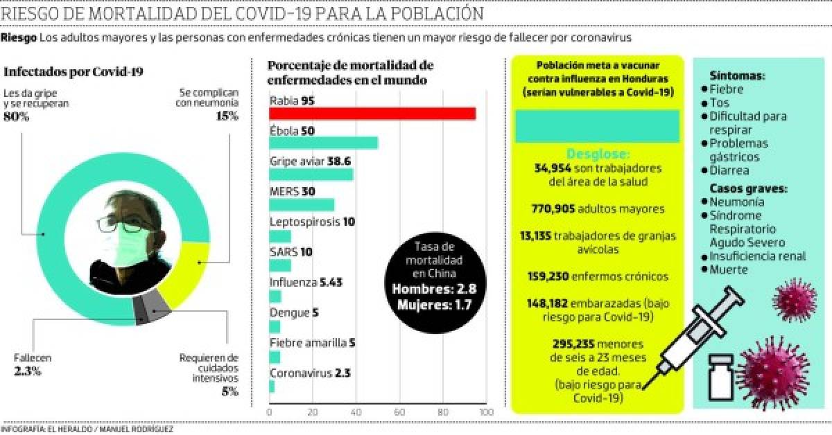 Foto: El Heraldo