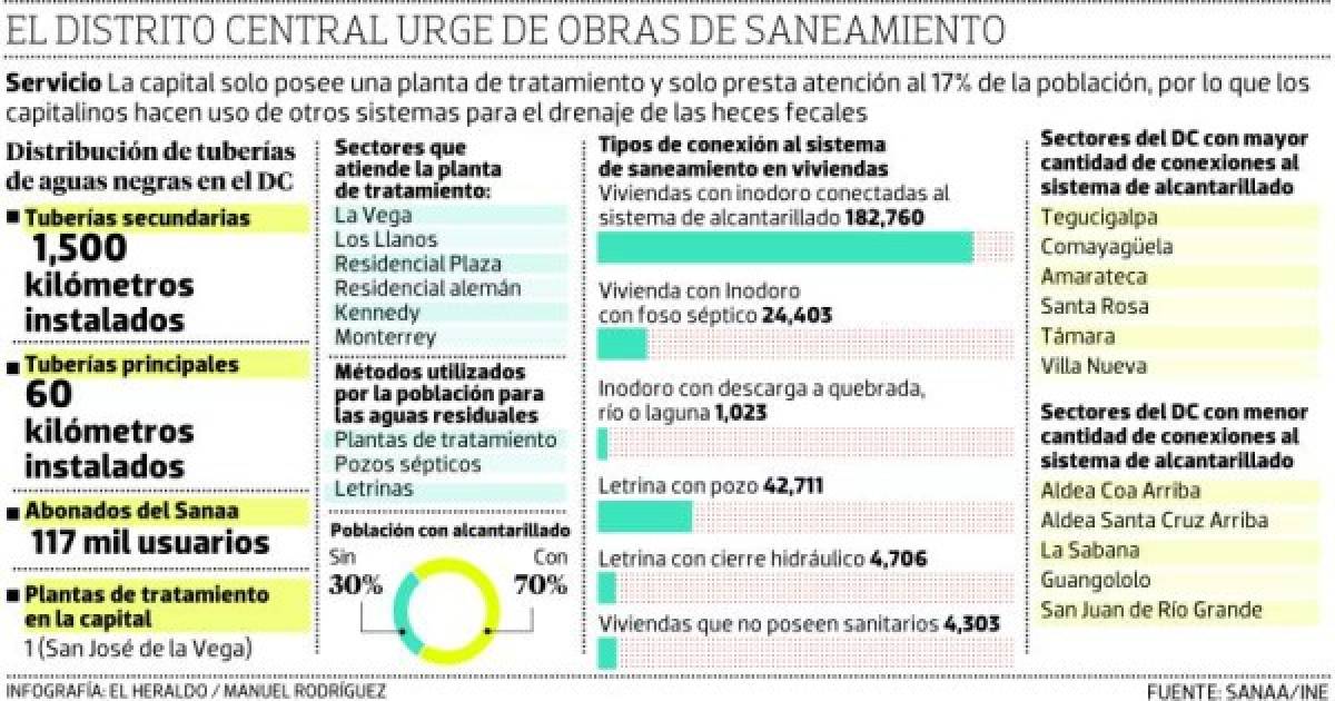 Foto: El Heraldo