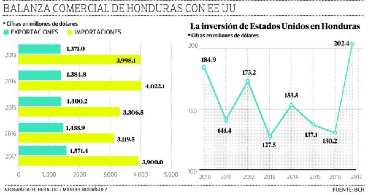 Foto: El Heraldo