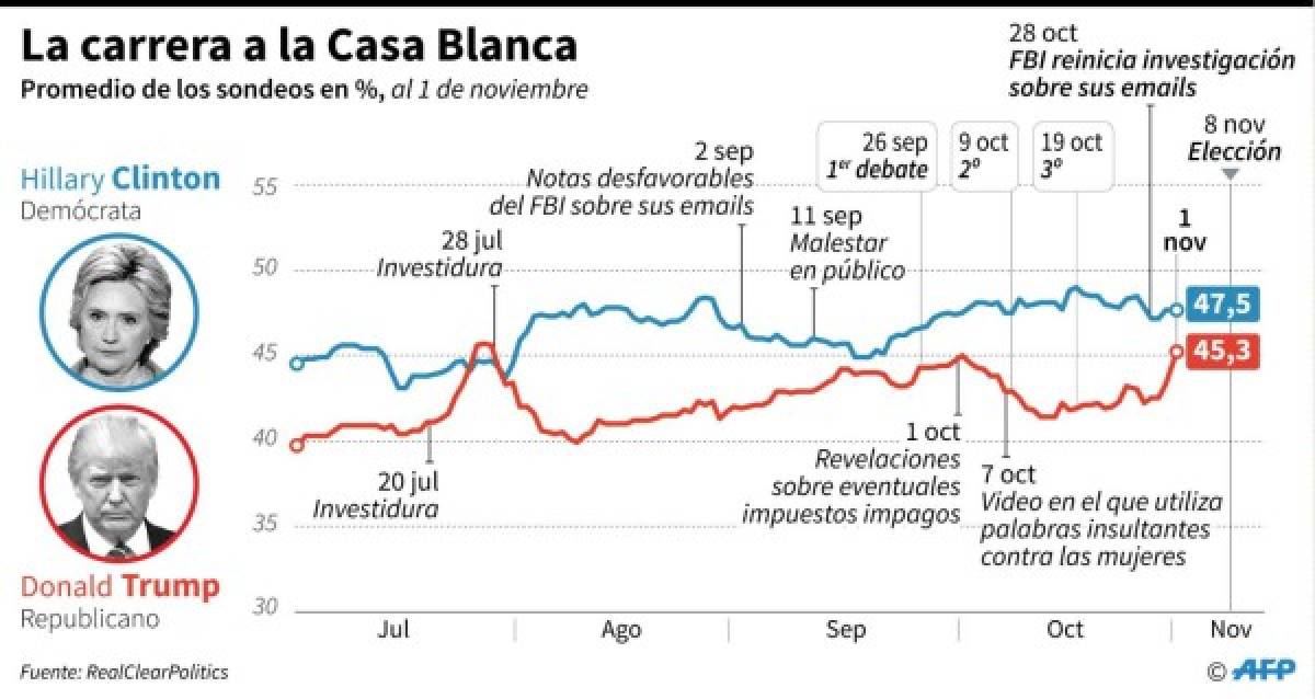 Foto: El Heraldo