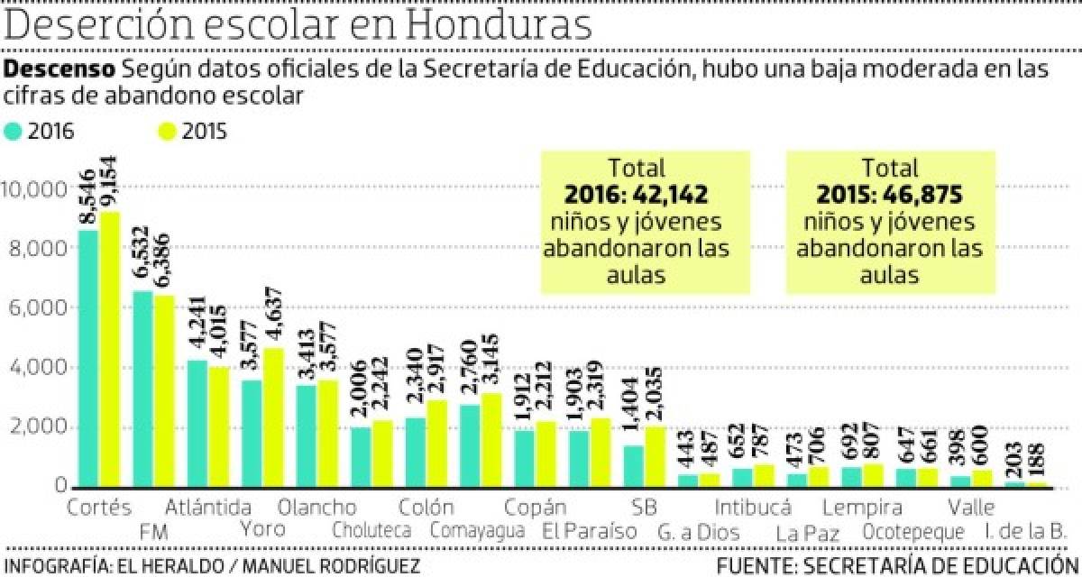 Foto: El Heraldo