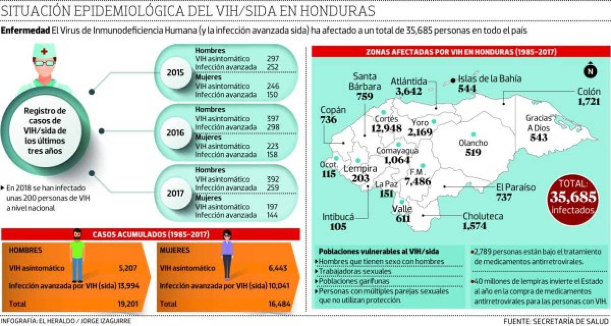 div id='DTElementID-688923' class='Kicker'>El hondureño que