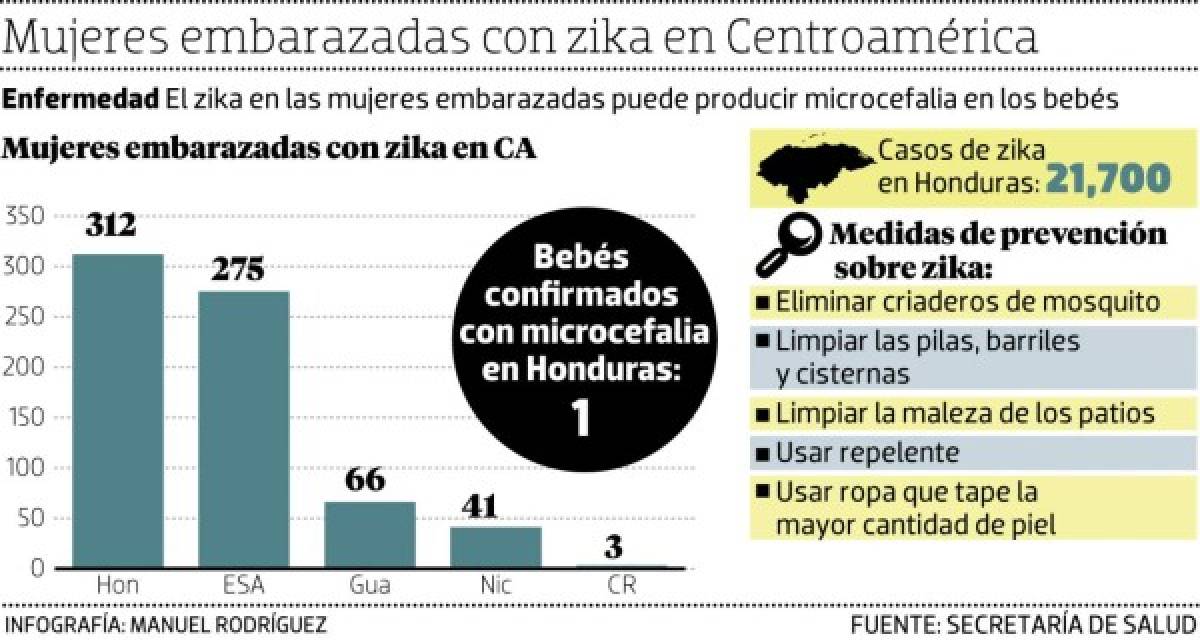 Foto: El Heraldo