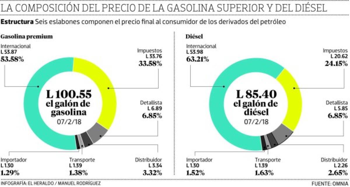 Foto: El Heraldo