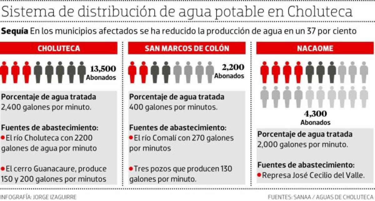 Extenso verano acaba con los ríos y quebradas del sur