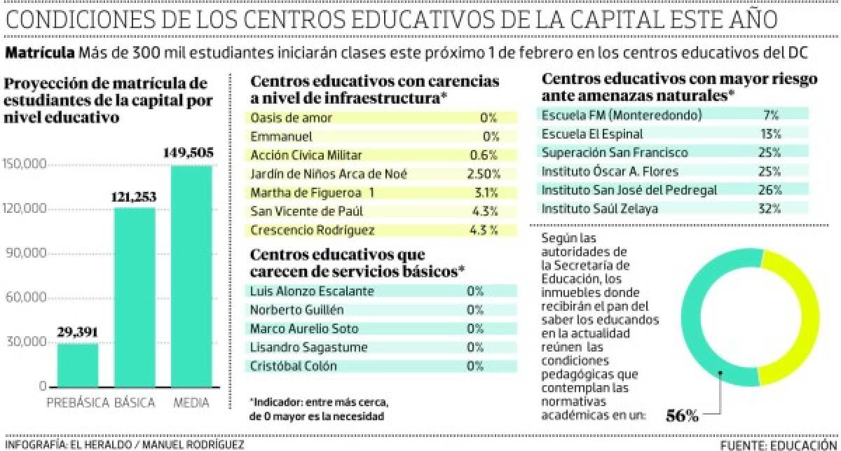 Foto: El Heraldo