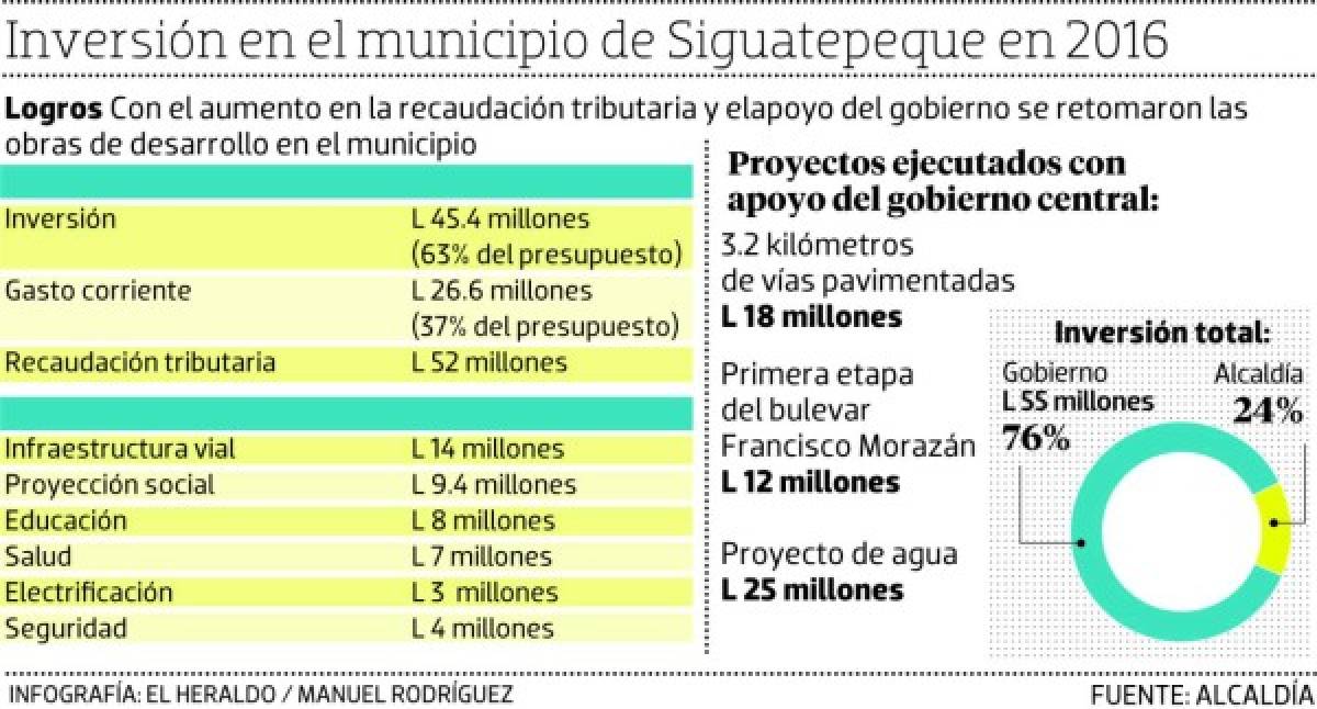 Foto: El Heraldo