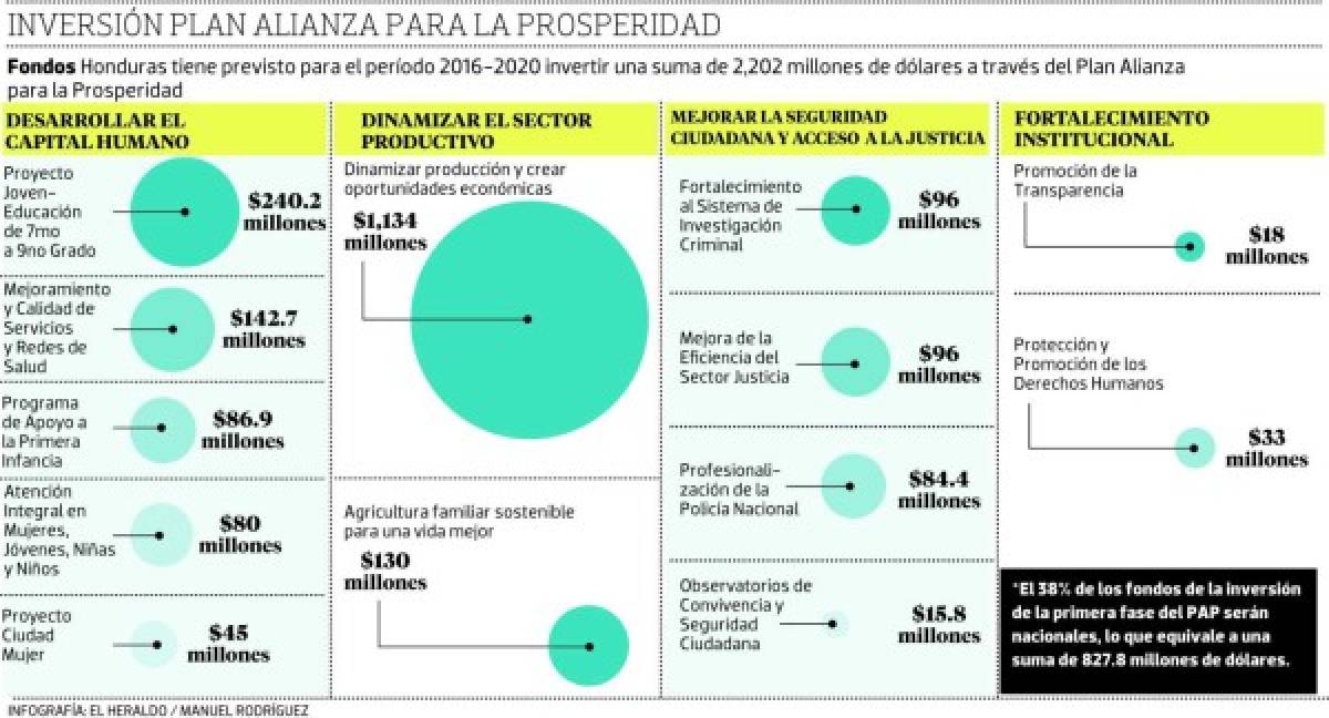 Foto: El Heraldo