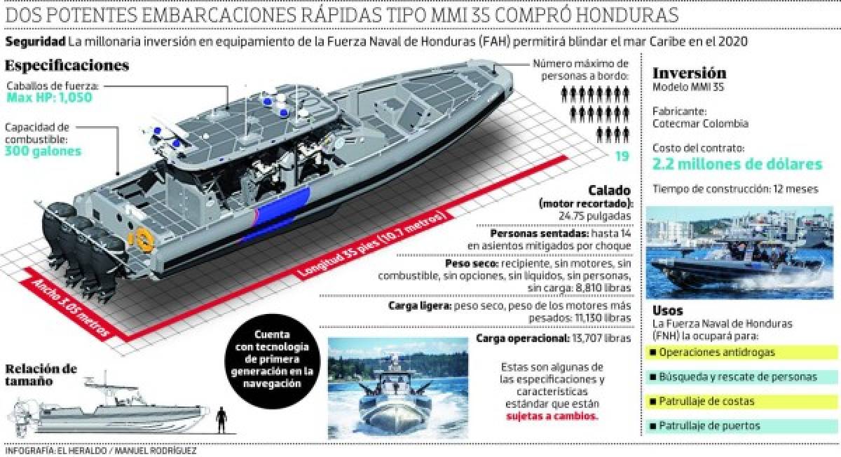 Lanchas patrulleras rápidas para la Naval estarán listas en 12 meses