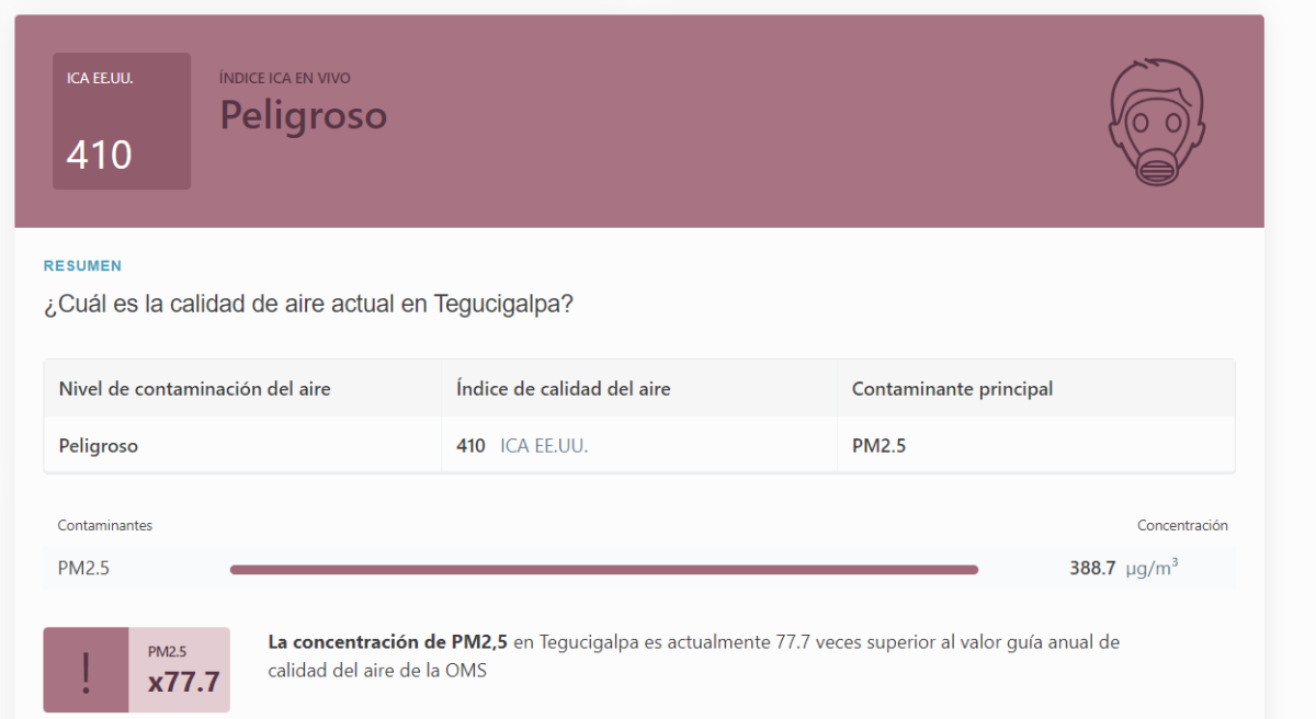 ¿Qué aeropuertos no estarán operando hoy lunes 20 de mayo en Honduras?