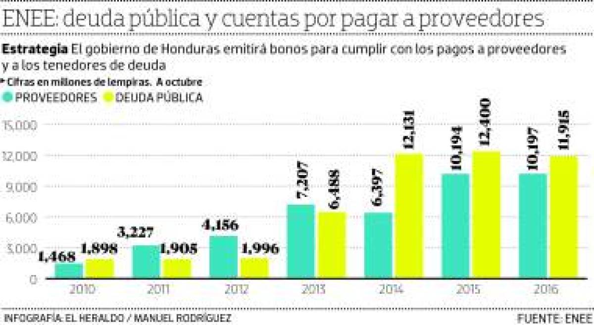 Foto: El Heraldo