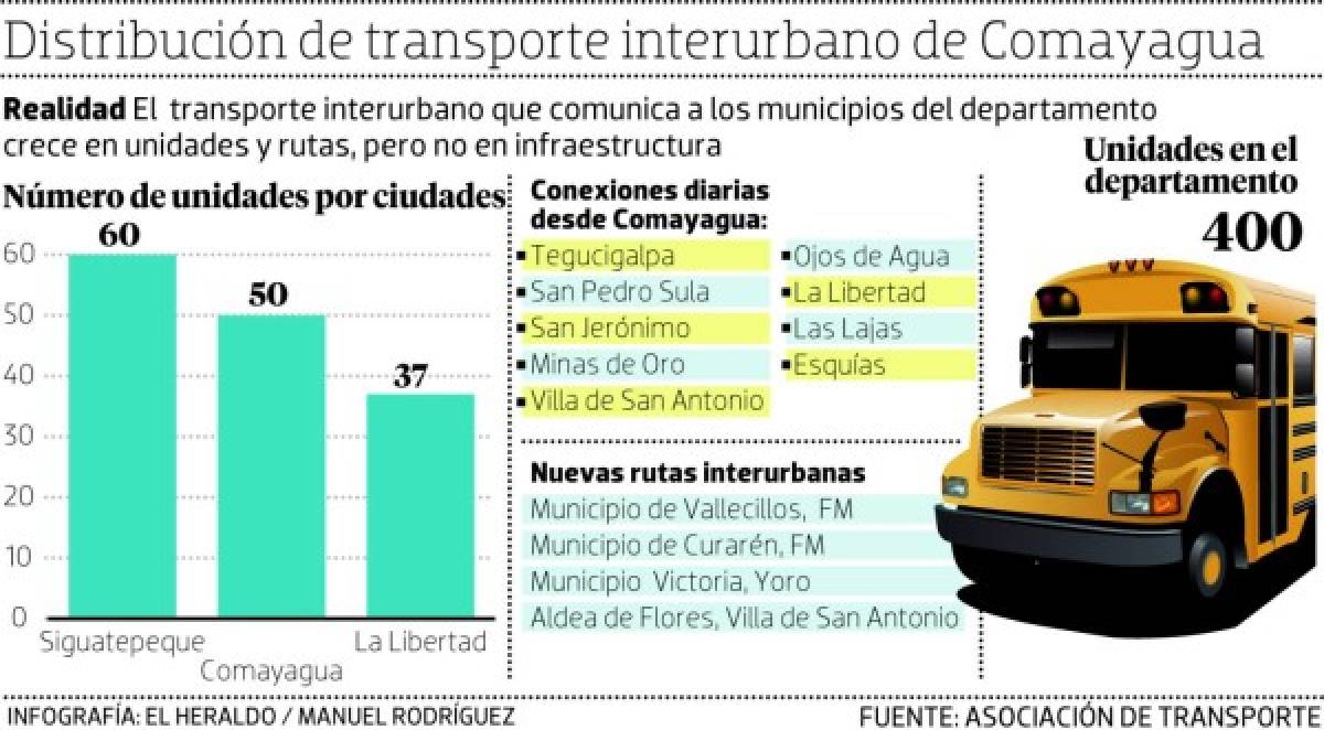 Foto: El Heraldo