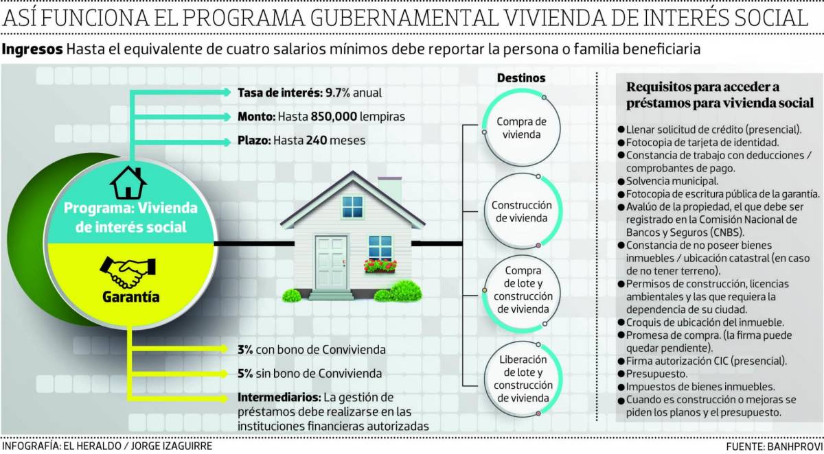 Hasta el equivalente de cuatro salarios mínimos debe reportar la persona o familia beneficiaria.