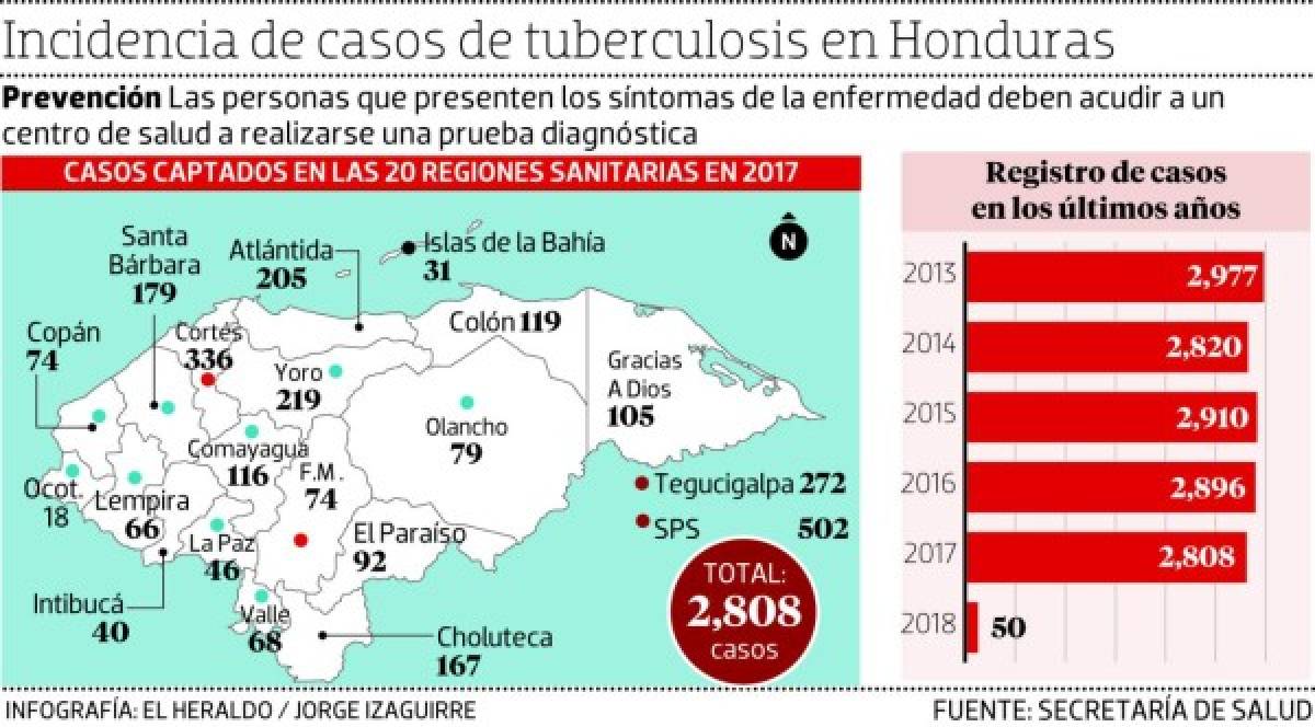 Foto: El Heraldo