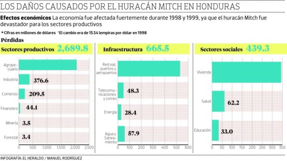 Foto: El Heraldo