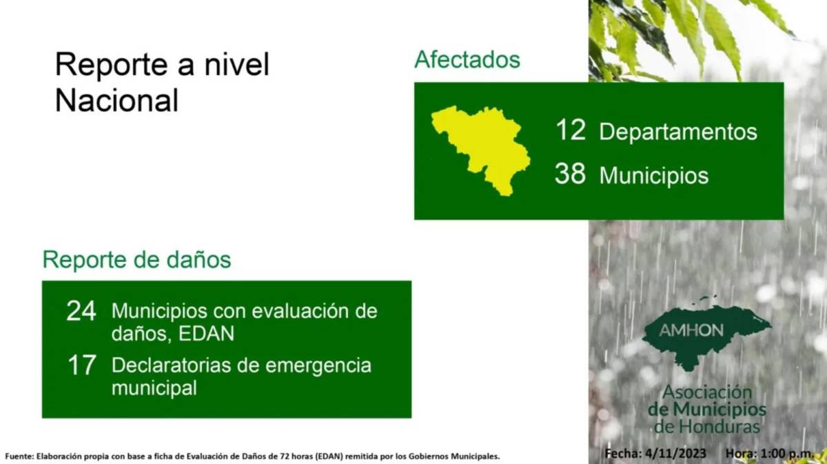 Este es el reporte brindado por la Amhon sobre los daños por lluvias.