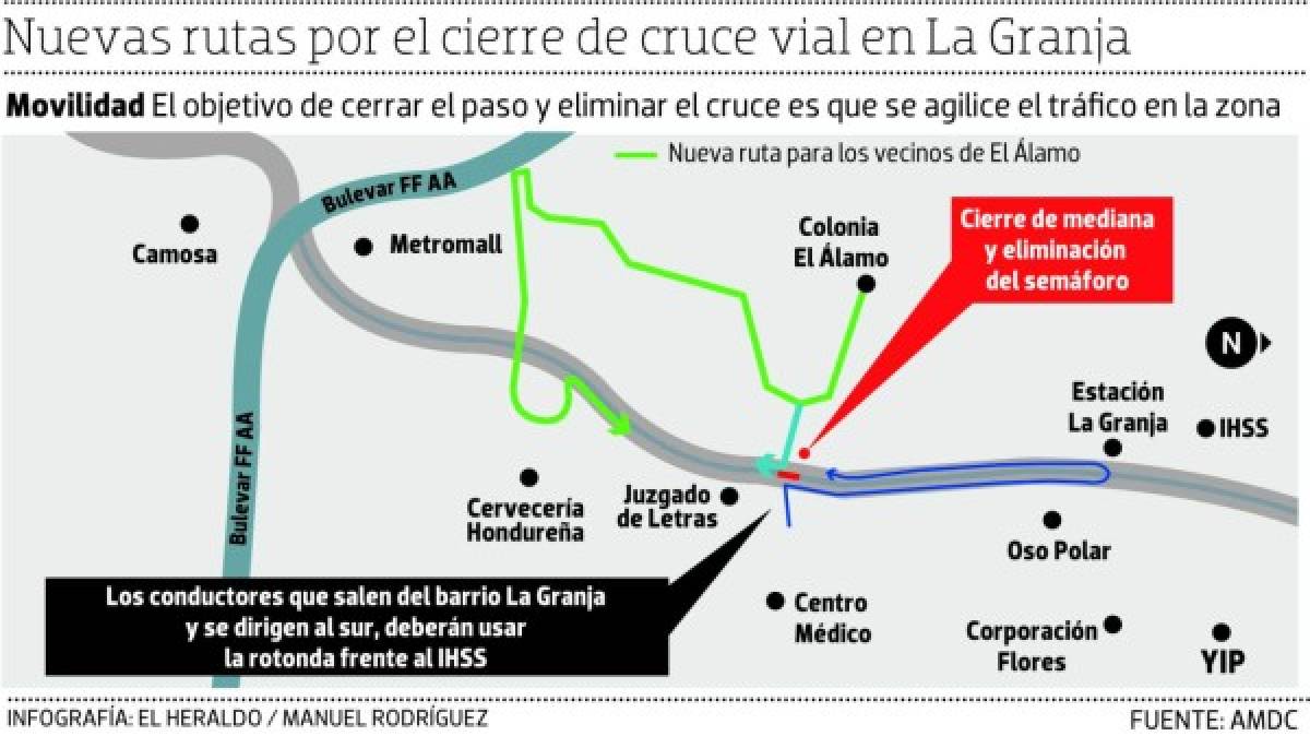 La Alcaldía cerrará la mediana y eliminará el semáforo frente a los Juzgados de La Granja. Infografía: Manuel Rodríguez / EL HERALDO.