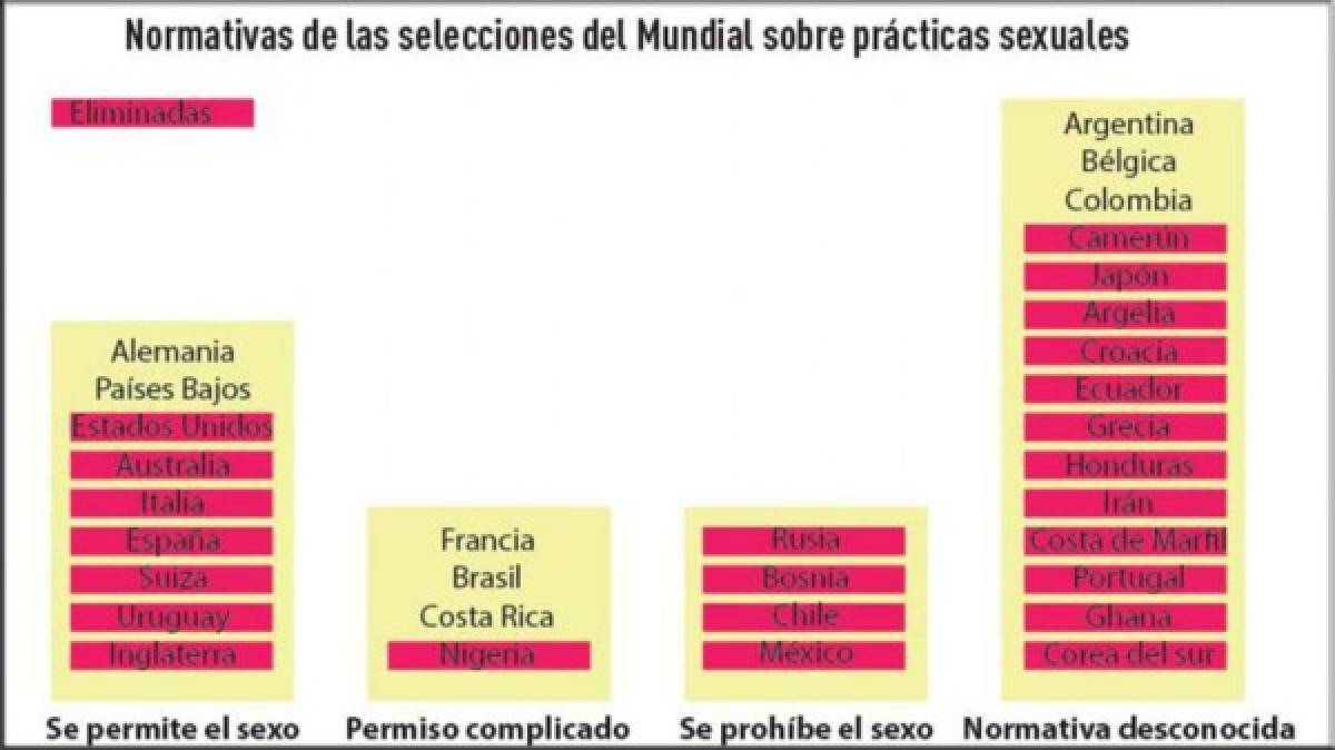 Así les fue a los técnicos que permitieron sexo en el Mundial