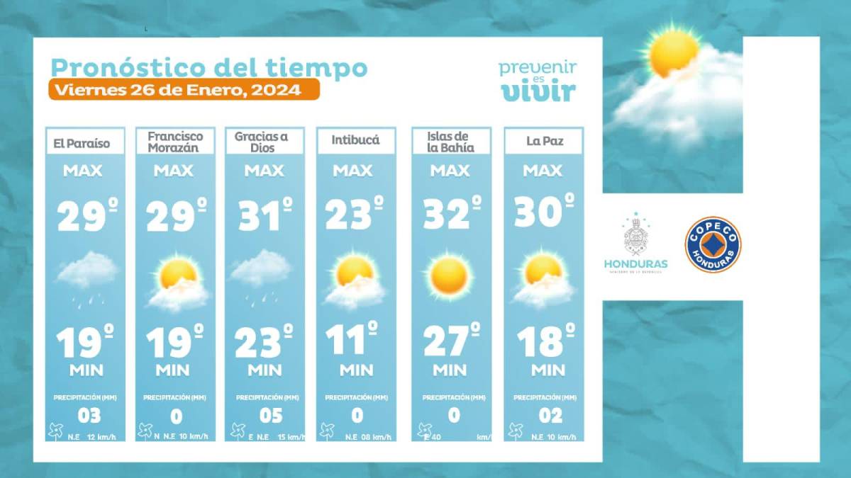 ¿Cuáles son las condiciones del clima en Honduras este viernes 26 de enero?