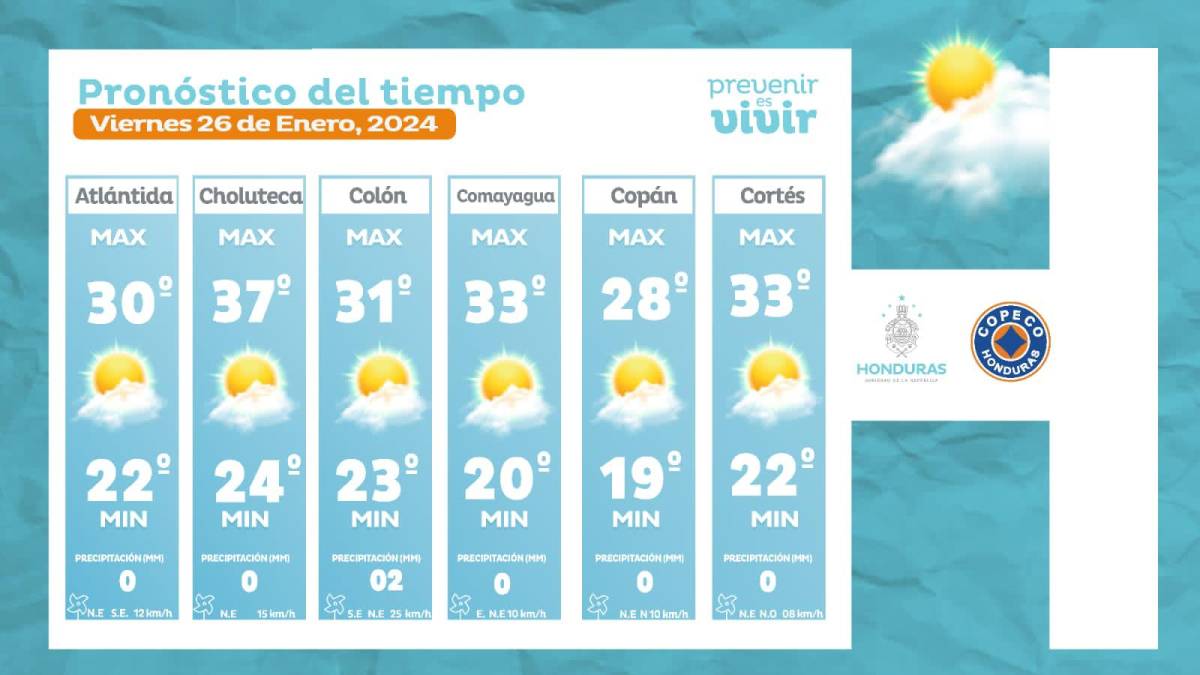 ¿Cuáles son las condiciones del clima en Honduras este viernes 26 de enero?