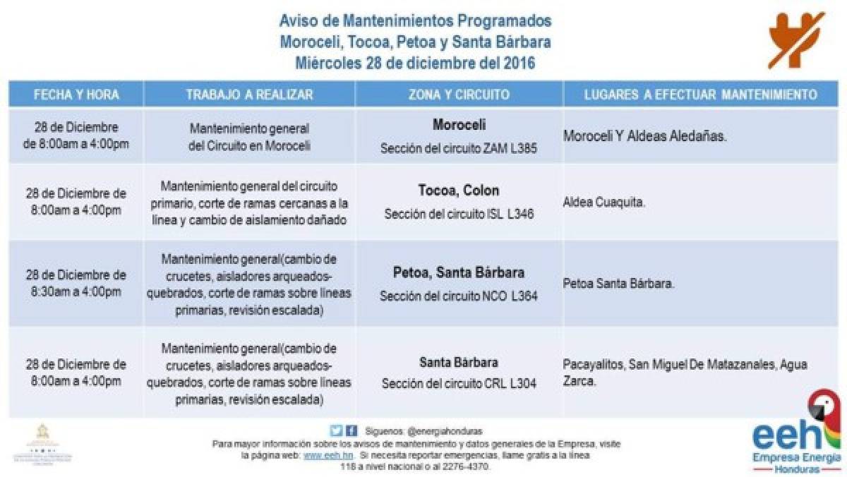 Honduras: Anuncian suspensión de fluido eléctrico en varios sectores del país