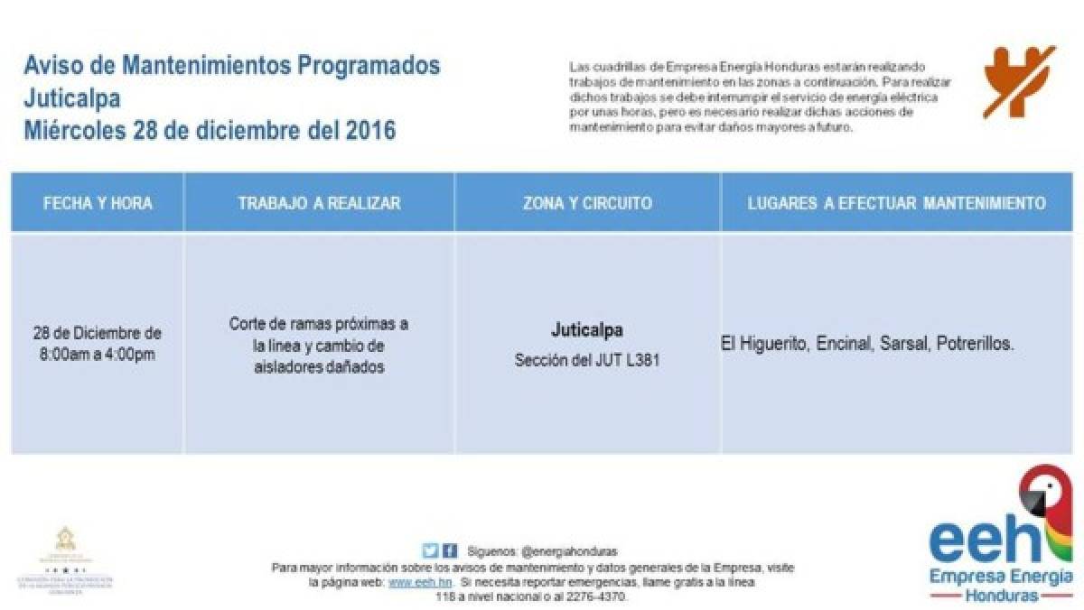 Honduras: Anuncian suspensión de fluido eléctrico en varios sectores del país