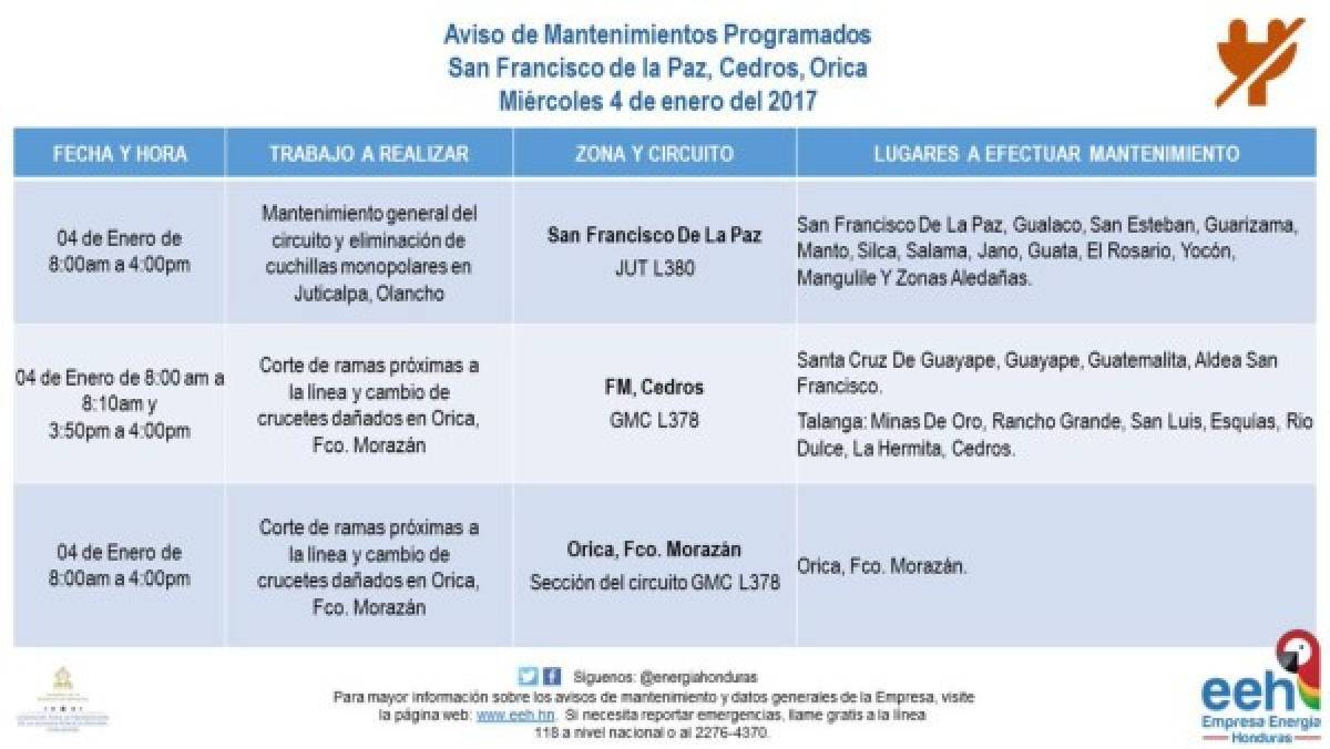 Anuncian suspensión del fluido eléctrico en diferentes sectores de Honduras