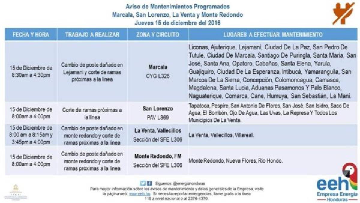 EEH anuncia suspensión de energía en diferentes sectores de Honduras