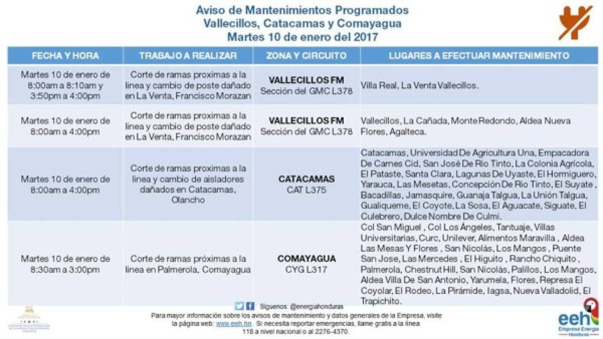 Honduras: Anuncian suspensión de fluido eléctrico en varios sectores del país